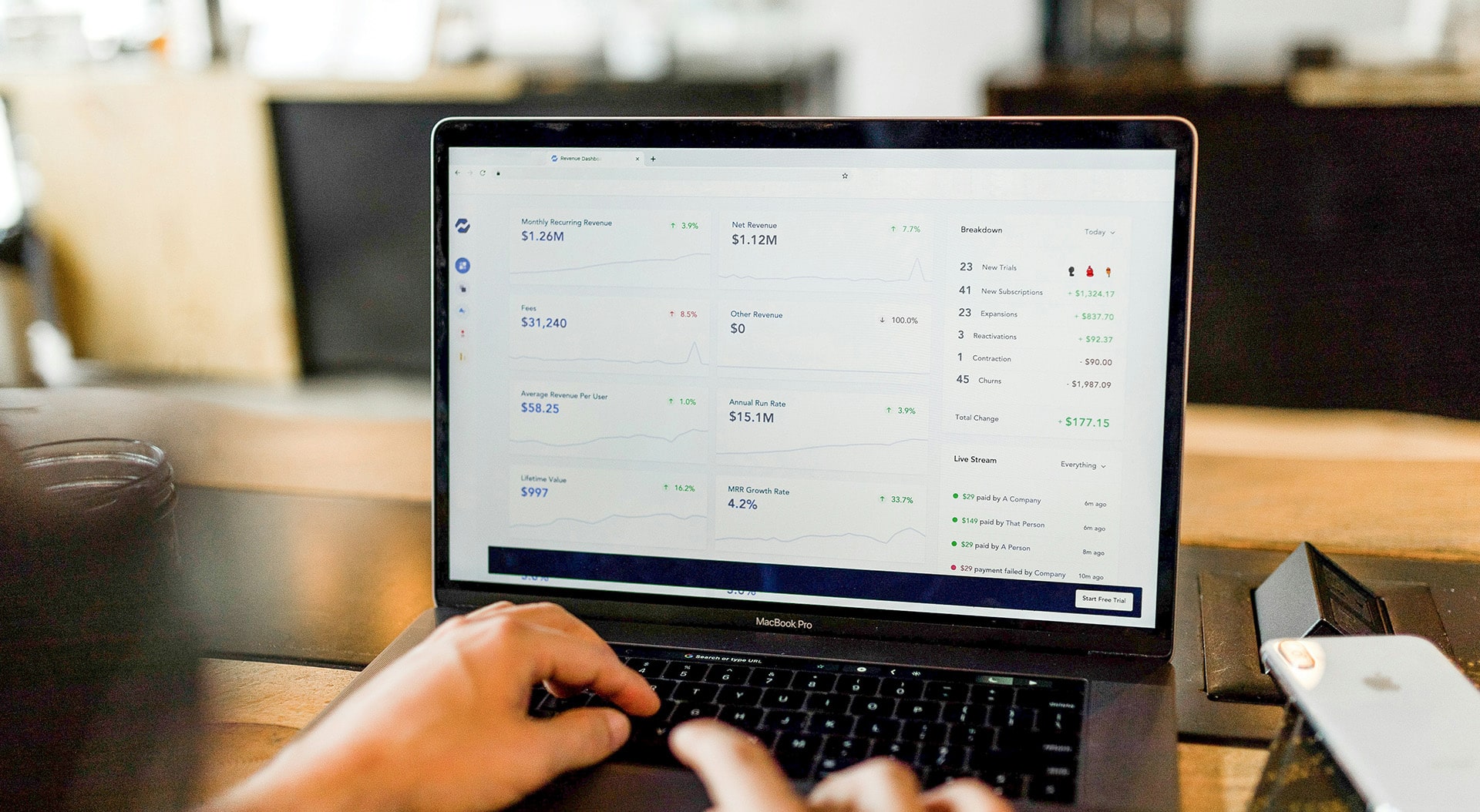 Process- 1. Run a Fundraising Review